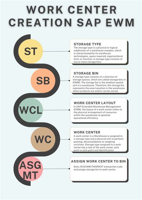 Solved: Work Center Tables .